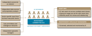 investment-process-flow-chart