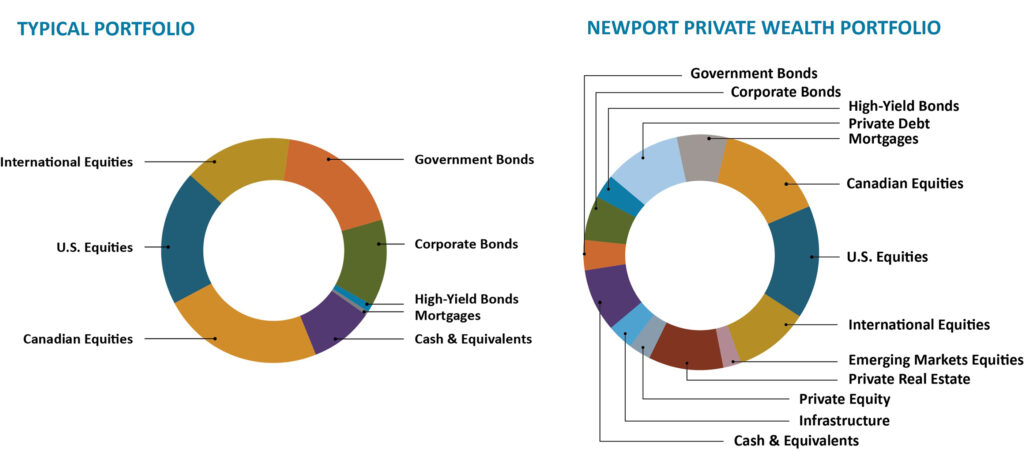 Q4-2023-AssetMix